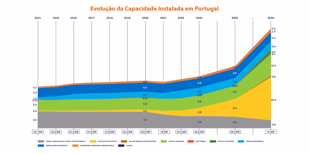 Art. Impacto dos Parques Solares 4
