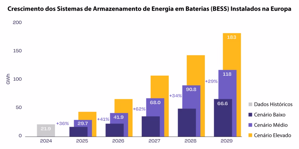 art. armazenamento de energia renovável 4